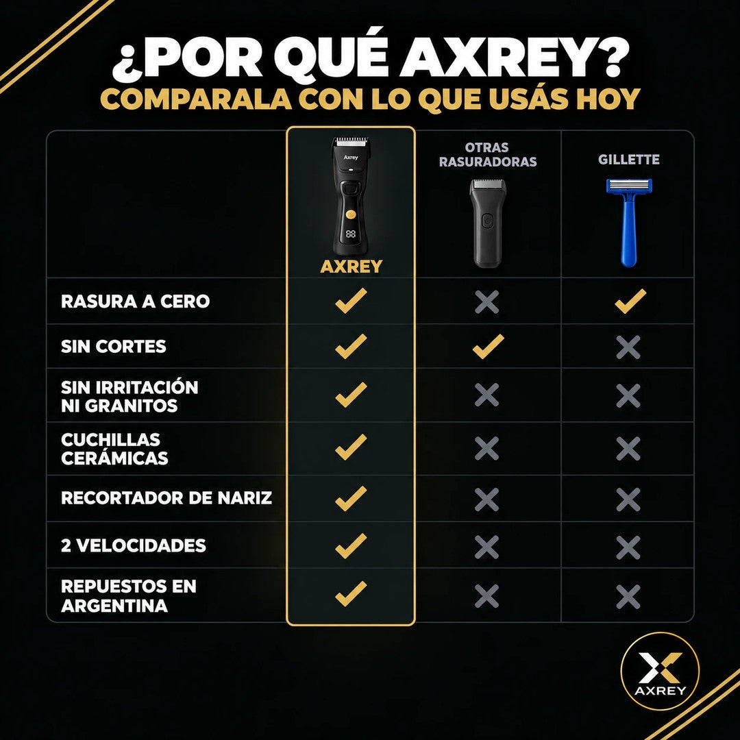 Axrey Razor - Afeitadora corporal 3 en 1